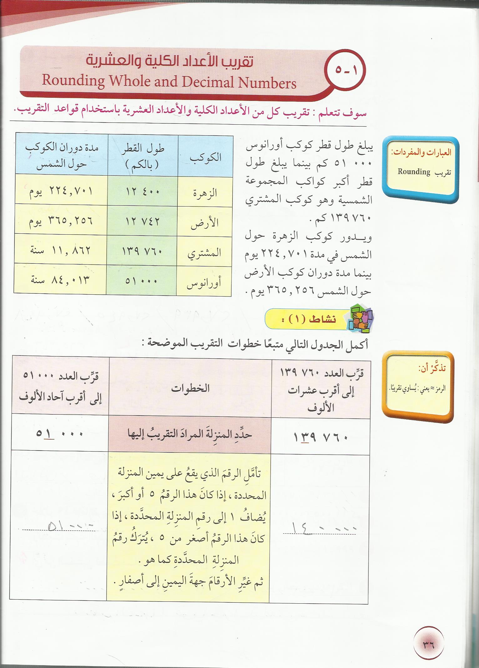 التبليط والمضلعات للصف الاول متوسط Bullet Journal Journal