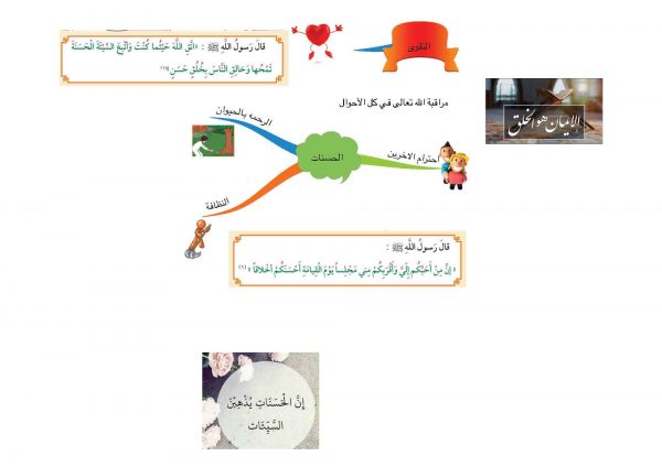 خرائط ذهنية إسلامية للصف الثاني اعداد إيمان المطيري مدرستي الكويتية