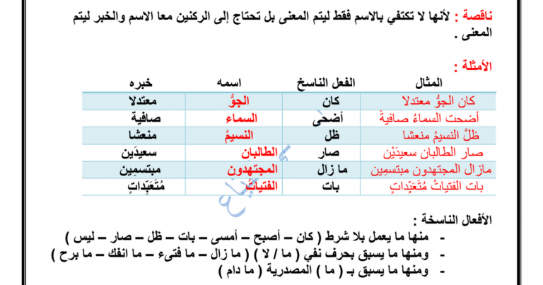 مذكرة الأفعال الناسخة لغة عربية للصف العاشر أ هاني البياع مدرستي الكويتية 