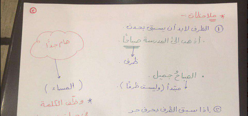 تشجيرات الظرف والمفعول فيه للصف الحادي عشر اعداد احمد عشماوي مدرستي الكويتية