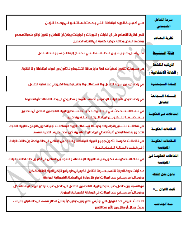 مراجعة كيمياء الصف الثاني عشر الفصل الأول إعداد أحمد حسين