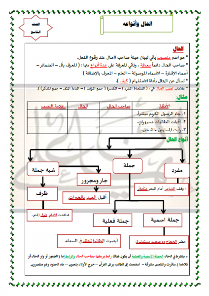 الشمس مشرقة نوع الجملة