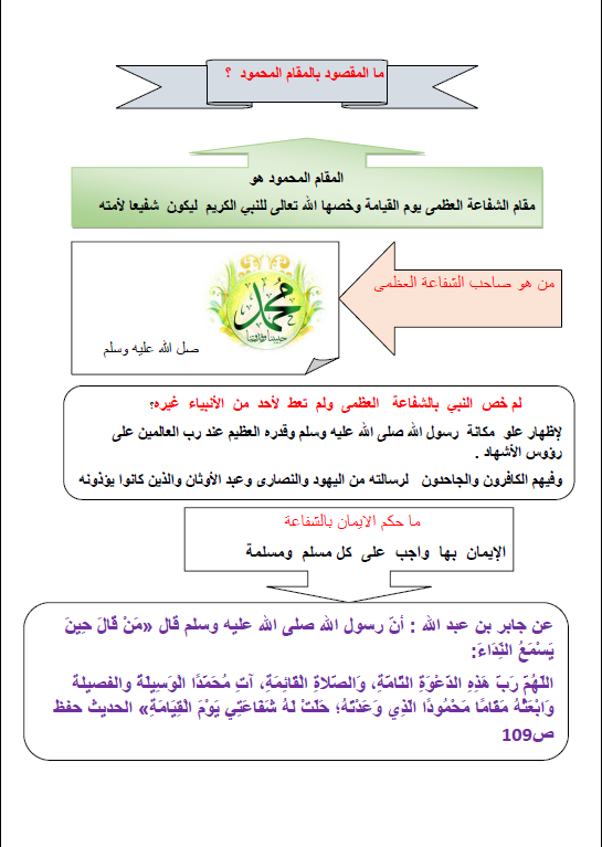 مراجعة الوحدة الثانية تربية اسلامية الصف الخامس الفصل الأول مدرستي الكويتية