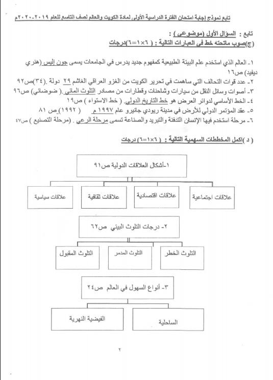 نموذج الإجابة اجتماعيات الصف التاسع الفصل الأول منطقة الجهراء التعليمية مدرستي الكويتية