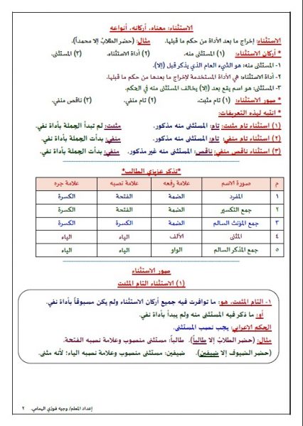 ( أداة الإستثناء المستخدمة في الجملة التالية لَوَّنَ الرَّسَامُ الْغَزَالَ غَيْرَ الرَّأْسِ )